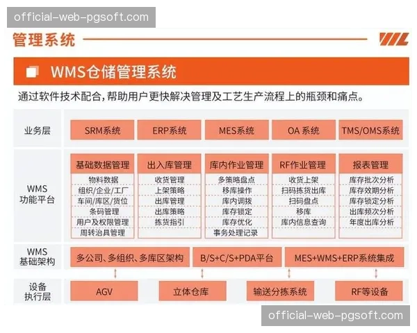 数字化内容仓库的建立实现了赞助素材的全球化一键分发
